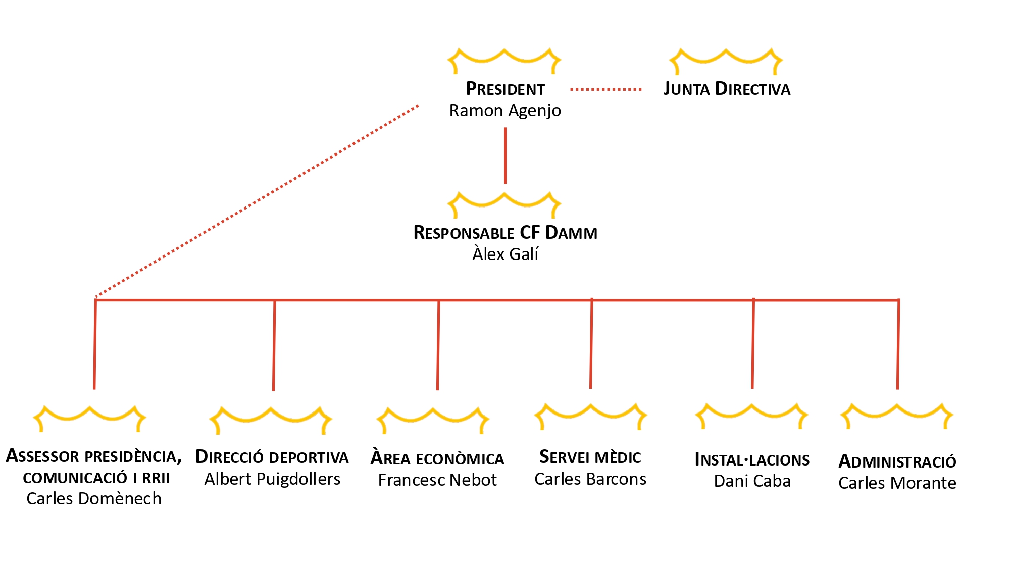 ORGANIGRAMA