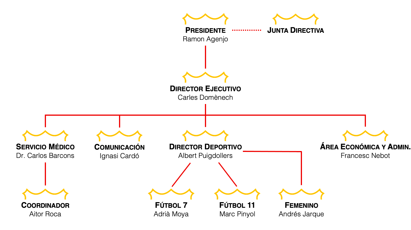 organigrama